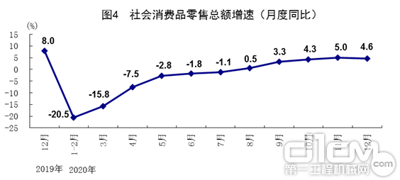 2020国民经济