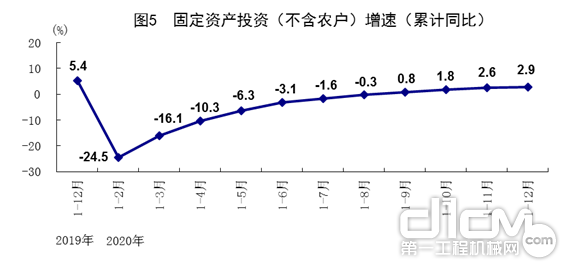 2020国民经济