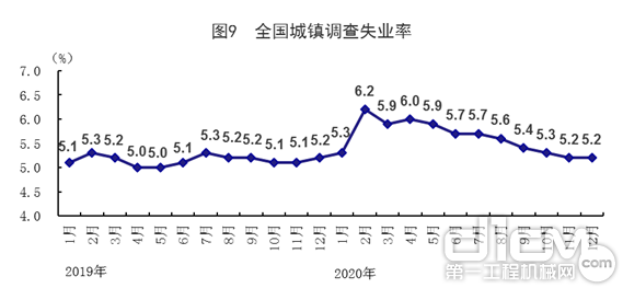 2020国民经济