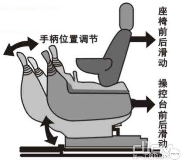 手柄座椅可调，舒适驾乘
