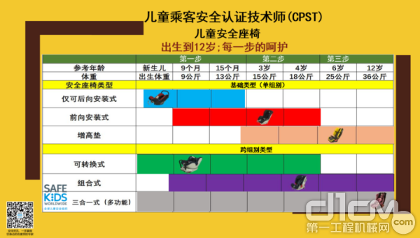 (资料来源：SAFE KIDS)