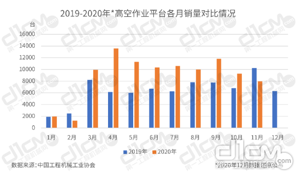 ͼ32019-2020꣨1-11£߿ҵƽ̨Ա