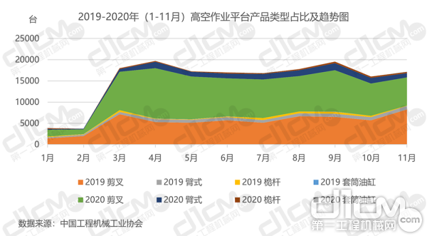 ͼ42019-2020꣨1-11£߿ҵƽ̨Ʒռȼͼ