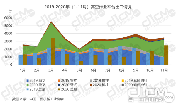 ͼ62019-2020꣨1-11£߿ҵƽ̨