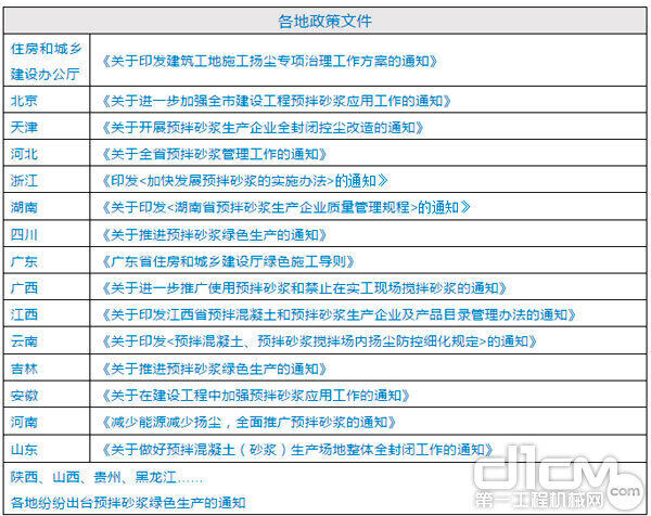 各地政策文件 