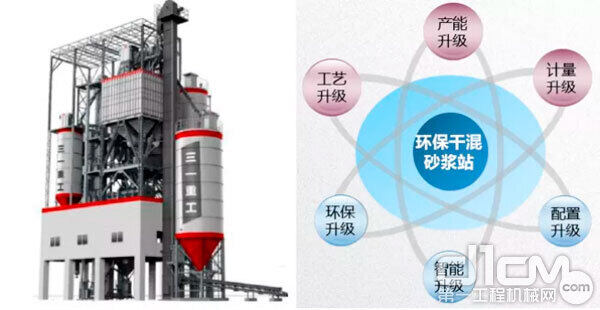 三一重工C8系列干混砂浆站 