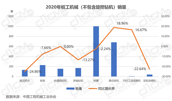 2016-2020年桩工机械（不含旋挖机）销量