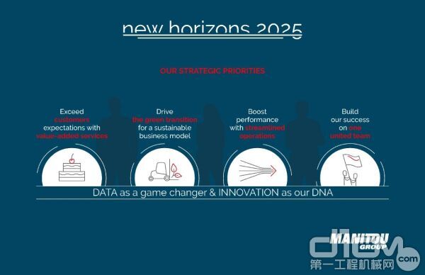 曼尼通New Horizons 2025计划