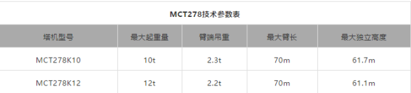 MCT278技术参数表