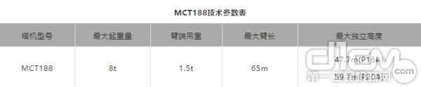 MCT188技术参数表 