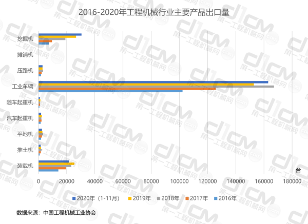 D32016-2020깤̙C(j)еИI(y)Ҫa(chn)Ʒ