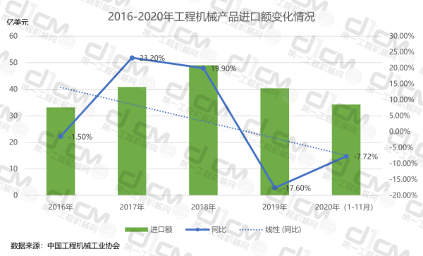 2016-2020깤̙C(j)еa(chn)ƷM(jn)~׃r