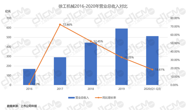 D3-2칤C(j)е2016-2020?du)II(y)댦ȡ 