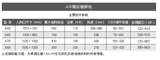 破碎产品