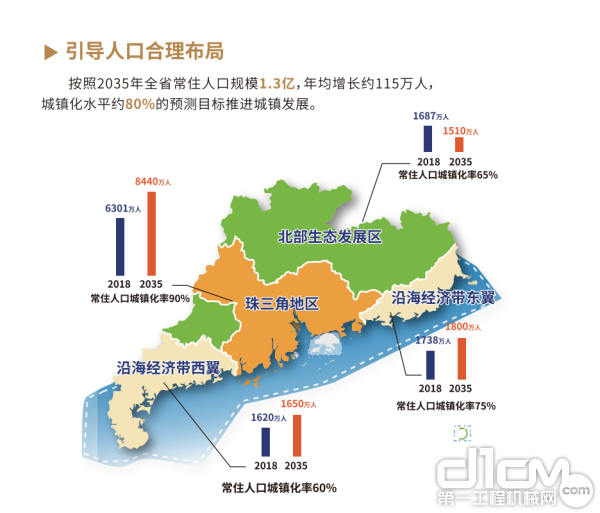 《广东省国土空间规划(2020—2035年)》提出建设中国南海岸大都市带