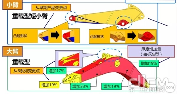 CX350C标配了加强型重载工作装置