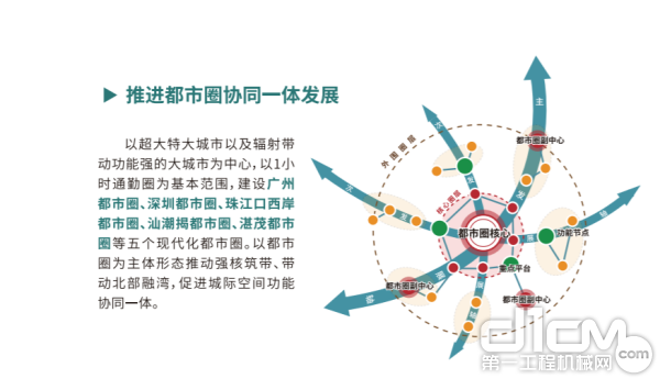 推进都市圈同一体发展