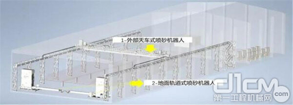 图4 天车式和地面轨道式喷砂机器人示意图