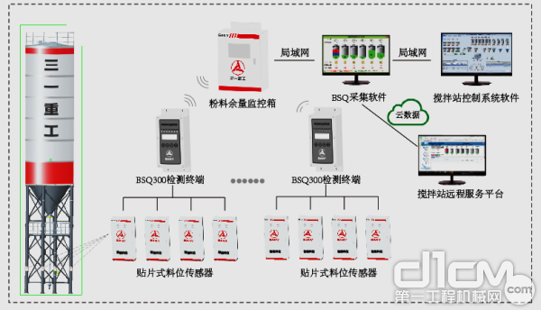 皮带机智能检测技术