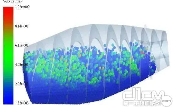 全球首创流变学技术