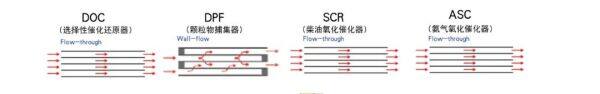 图2：碳载量估算值与实际值对比