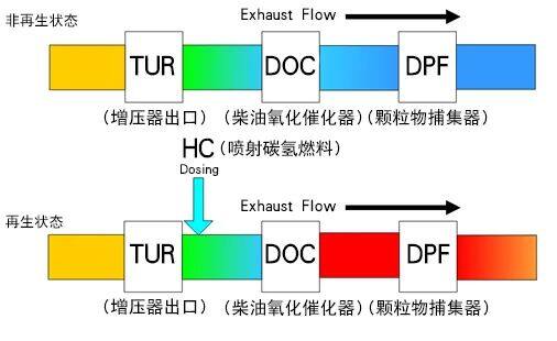 图3：再生原理