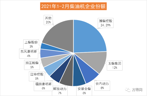 发动机