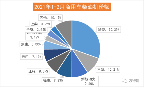 发动机