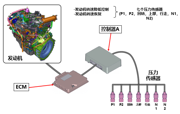 PCS精准液压控制节能