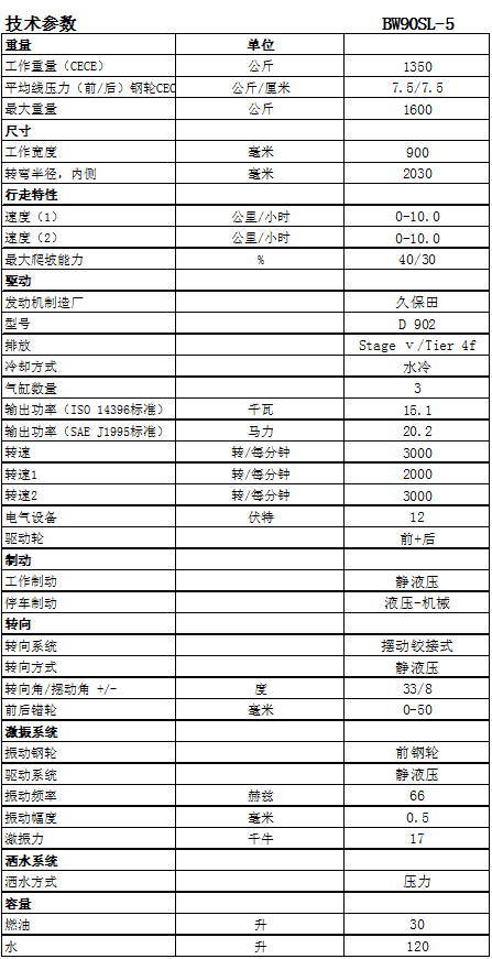 独特的喷水系统