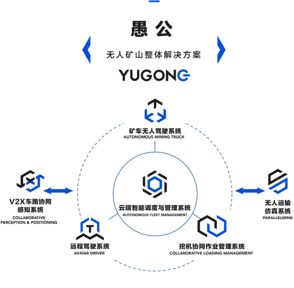 “愚公YUGONG”方案六大核心子系统（来源：环球网）