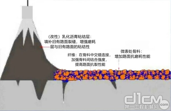 技术原理结构示意图