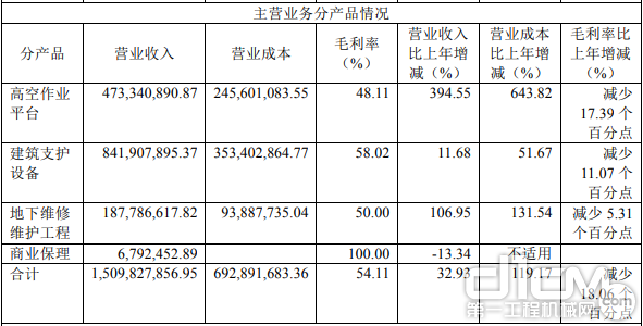 ����Ӧ��2020��ʵ��Ӫ��15.24��Ԫ