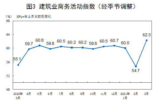 数据