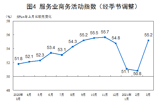 数据