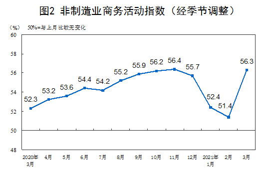 数据