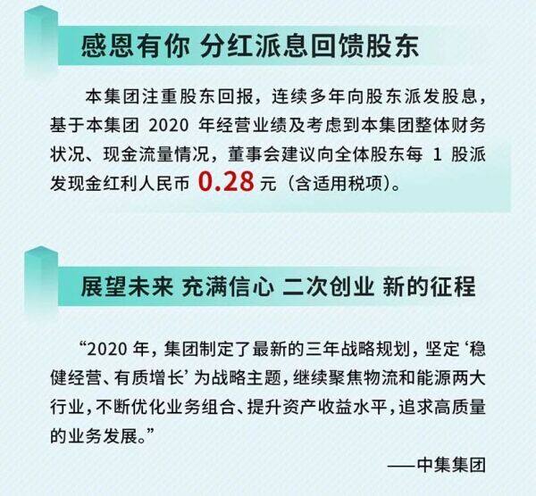 中集集团2020年业绩报告