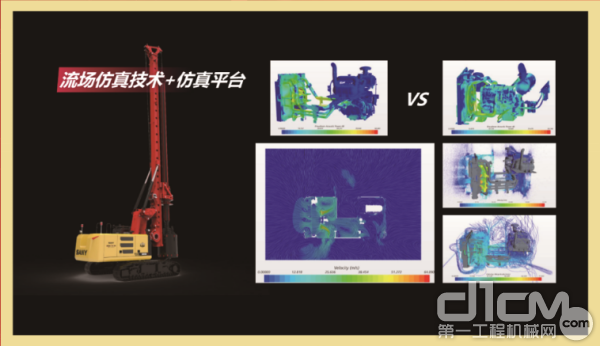 研发手段持续优化