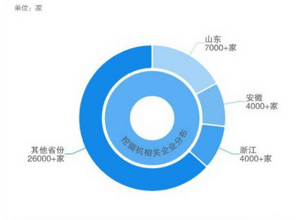 山东产挖掘机卖的太好了!