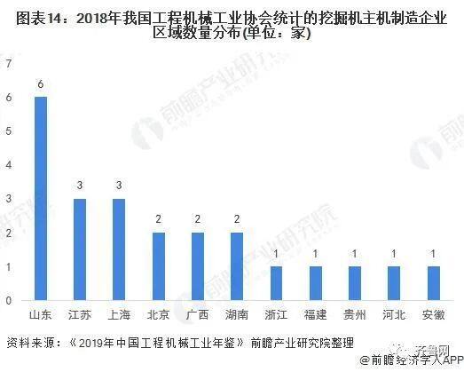 （洋马未纳入统计，三一重工纳入湖南考量）