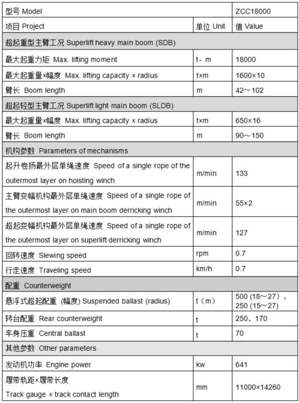 中联重科超大吨位ZCC18000履带起重机