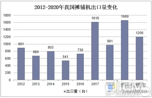 资料来源：公开信息整理