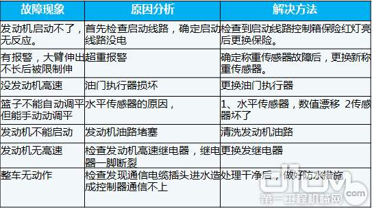 直臂系列