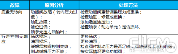 曲臂系列