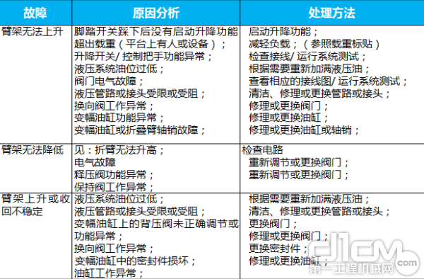 曲臂系列