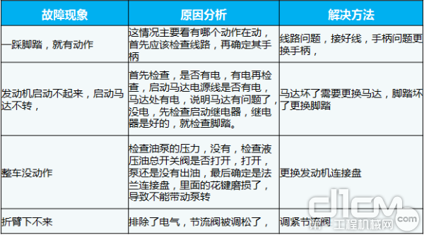 曲臂系列