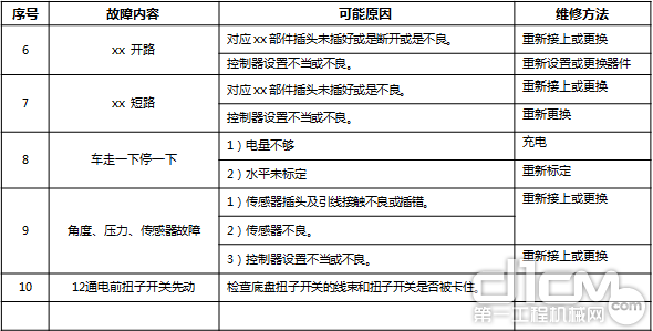 曲臂系列