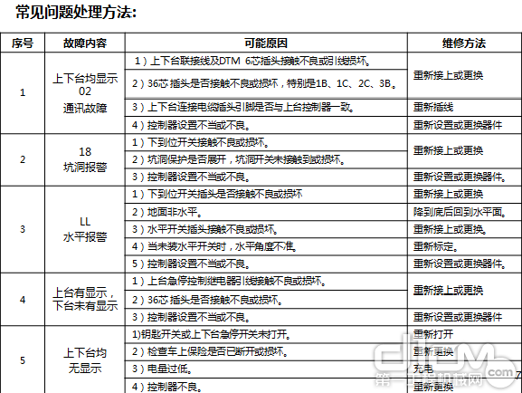 曲臂系列