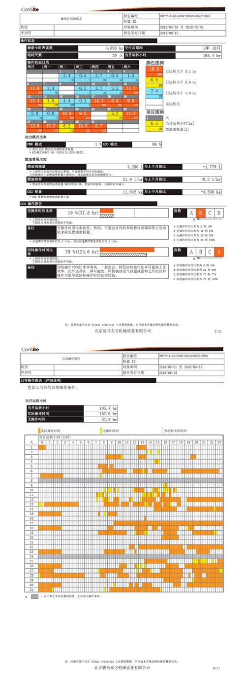 ConSite还会为客户发送月度报告 