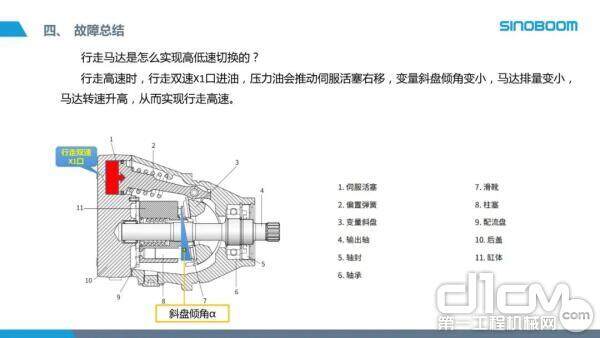  臂式高空作业平台爬坡无力故障案例